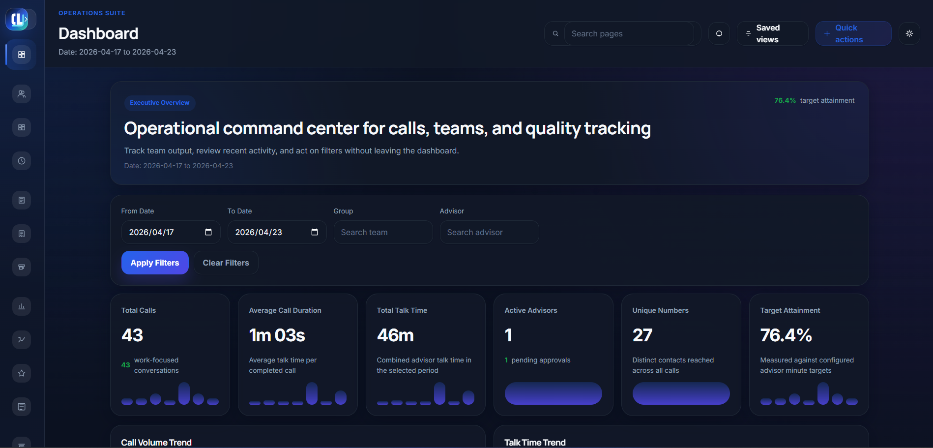 Call Log Monitor dashboard with call volume, talk time, active advisors, unique numbers, and target attainment